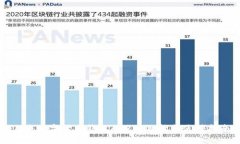 上海数字货币钱包APP的选择与使用指南