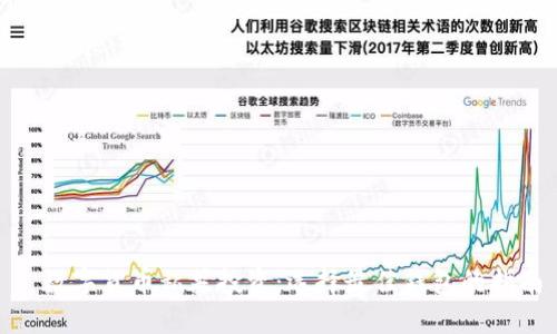 : 数字货币私募投资：选择最佳钱包的指南