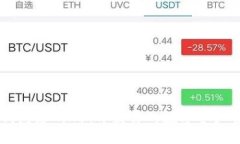 区块链钱包源码H5：开发你的数字资产管理平台