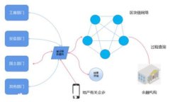 最佳数字货币钱包APP界面设计指南