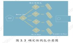 : 越南数字钱包的崛起：如何选择适合你的支付工