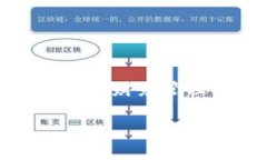 数字钱包，也称为电子钱包，是一种在线或数字