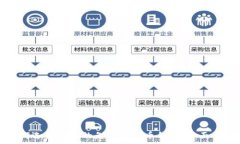   如何选择合适的免费加密币钱包：全面指南
