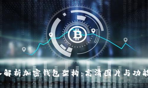  深入解析加密钱包架构：高清图片与功能详解