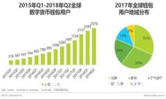  数字钱包的价值：如何计算和管理你的数字资产