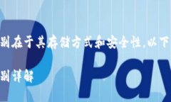 区块链冷钱包与热钱包的区别在于其存储方式和