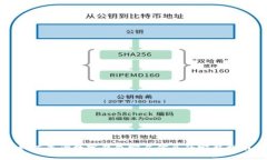 如何查询数字钱包实名信息的完整指南