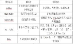 如何有效推广数字国际钱包：实用策略与技巧