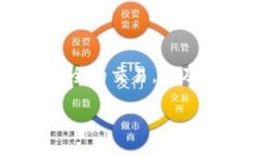 加密钱包在现代数字金融生态系统中扮演着至关