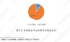   区块链钱包开发的全面评测与用户指南 /  guan