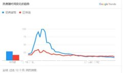 区块链钱包提币转微信的完整指南