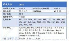 数字钱包商业价值分析：未来金融服务的新生态