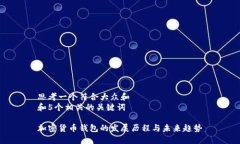 思考一个符合大众和  和5个相关的关键词加密货