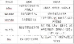 :广州区块链数字钱包系统的未来与应用