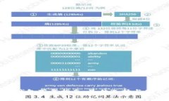 : 数字钱包下载指南：最佳选择与使用体验