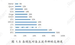   关于百度钱包区块链猫：玩转虚拟资产的新方式