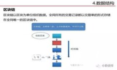 题目：如何往数字钱包转账？完整指南和实用技