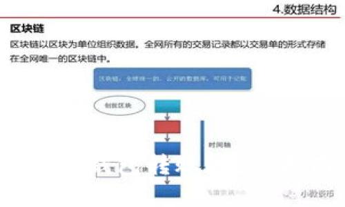题目：如何往数字钱包转账？完整指南和实用技巧