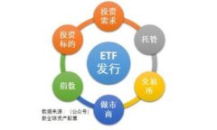 全面解析Cobo钱包：数字货币安全存储与管理的最