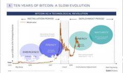 如何在LV手机上安装MetaMask: 完整指南