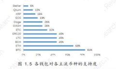: 2023年最安全的国外加密钱包推荐与评测