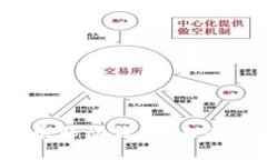  央行数字货币移动钱包：未来支付的新趋势