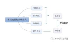 小狐狸钱包是当今比较流行的数字货币钱包之一