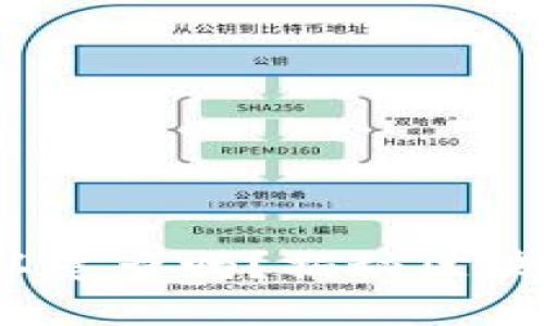 区块链钱包地址可以追查吗？揭秘区块链透明性背后的秘密
