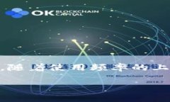 数字钱包可以成为一个越来越热门的话题，尤其