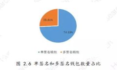 深圳数字钱包官网：如何选择最适合你的数字支