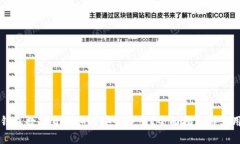 电子钱包数字货币如何安全退出？全面指南与实