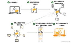   加密钱包的使用规则图解与视频教学指南 /  g