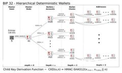  数字钱包日限额是多少？全面解析与使用技巧