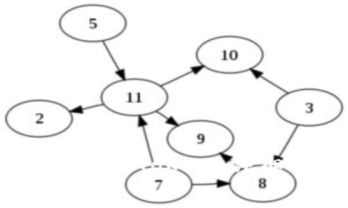  如何通过MetaMask转出Token：详细指南与常见问题解答