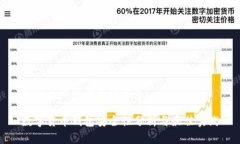 数字货币的钱包安全么数字货币钱包安全性分析