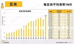 数字货币钱包的下载与使用是进入数字货币世界