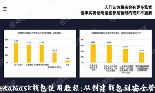 
MetaMask钱包使用教程：从创建钱包到安全管理
