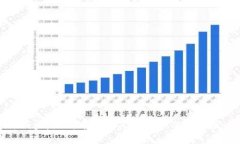 钱包数字又再次减少：如何分析个人财务状况并