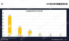 和关键词数字钱包5594：未来支付的安全与便捷