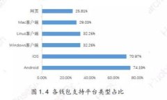 数字货币钱包搭建全攻略：从零开始一步步教你