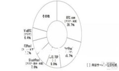 : 怎么买进数字币的钱包：新手指南