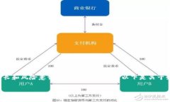 解除小狐狸钱包授权是一个非常实用的问题，尤