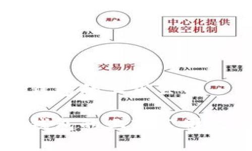 区块链数字钱包的上市公司

区块链数字钱包的上市公司及其市场前景