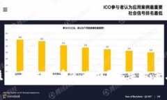 : 数字钱包已挂失无法查看怎么办？解决方案与常