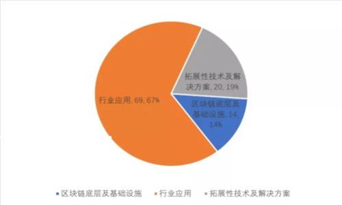 思考一个符合大众和

 数字钱包App开发：如何共建安全与便捷的数字支付未来