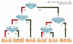 :     如何安全下载和使用DCM区块链钱包应用程序