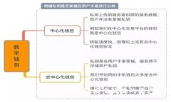 : 探秘Safewallet数字钱包：安全便捷的资产管理之