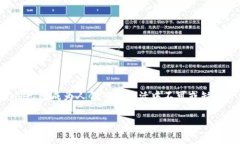 电子钱包数字货币Plus是当前数字货币领域中一个