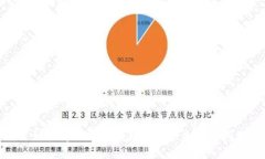 : 如何解决区块链钱包登录失败的问题