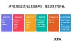 数字钱包的安全使用：如何保护您的财务信息